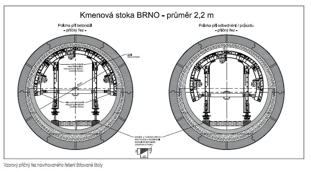 Brno, kmenová stoka E – oprava kanalizace